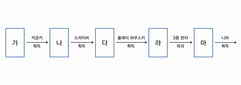 Quiz image attachment