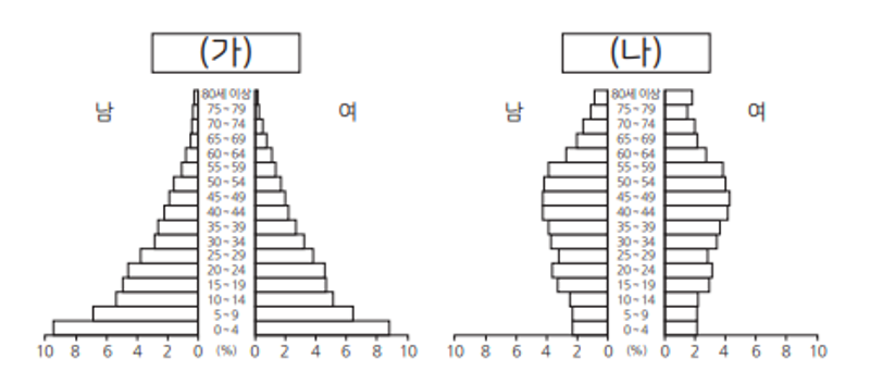 Quiz image attachment