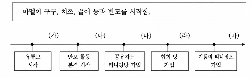 Quiz image attachment